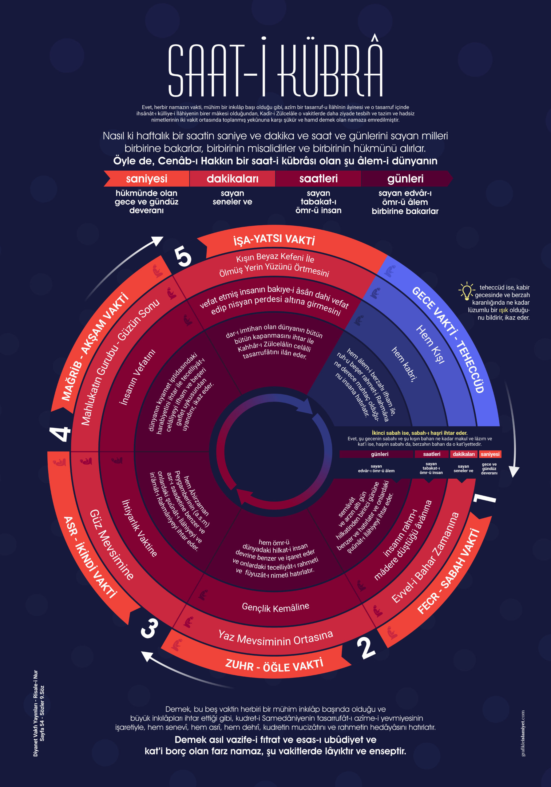 Eskişehir ezan vakitleri 2023